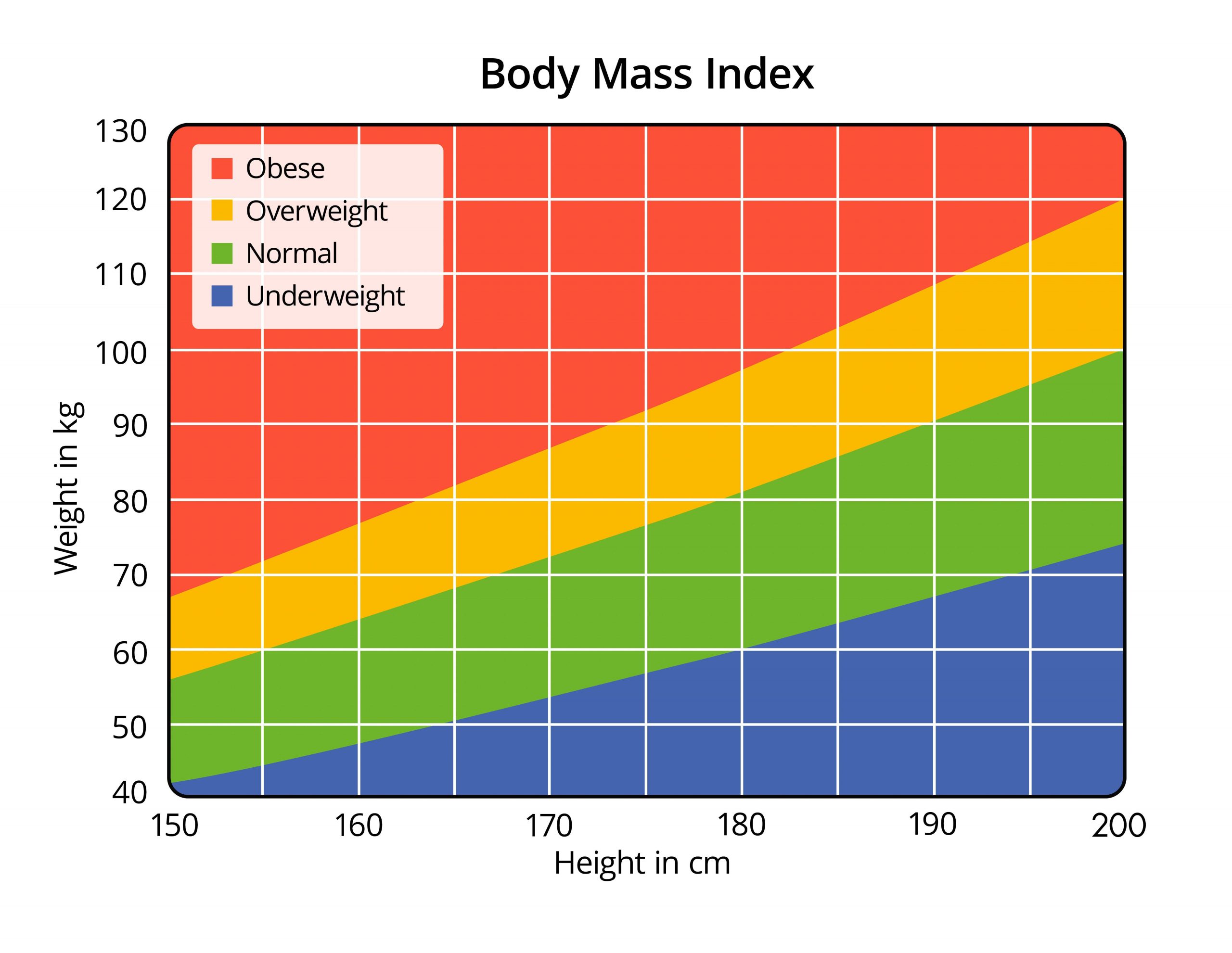 Calculate your Body Mass Index (BMI) and Prevent Type 2 Diabetes